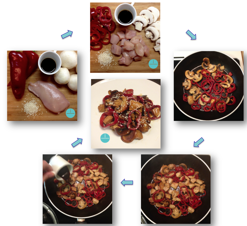 Food Method Kotopoulo Stir Fry